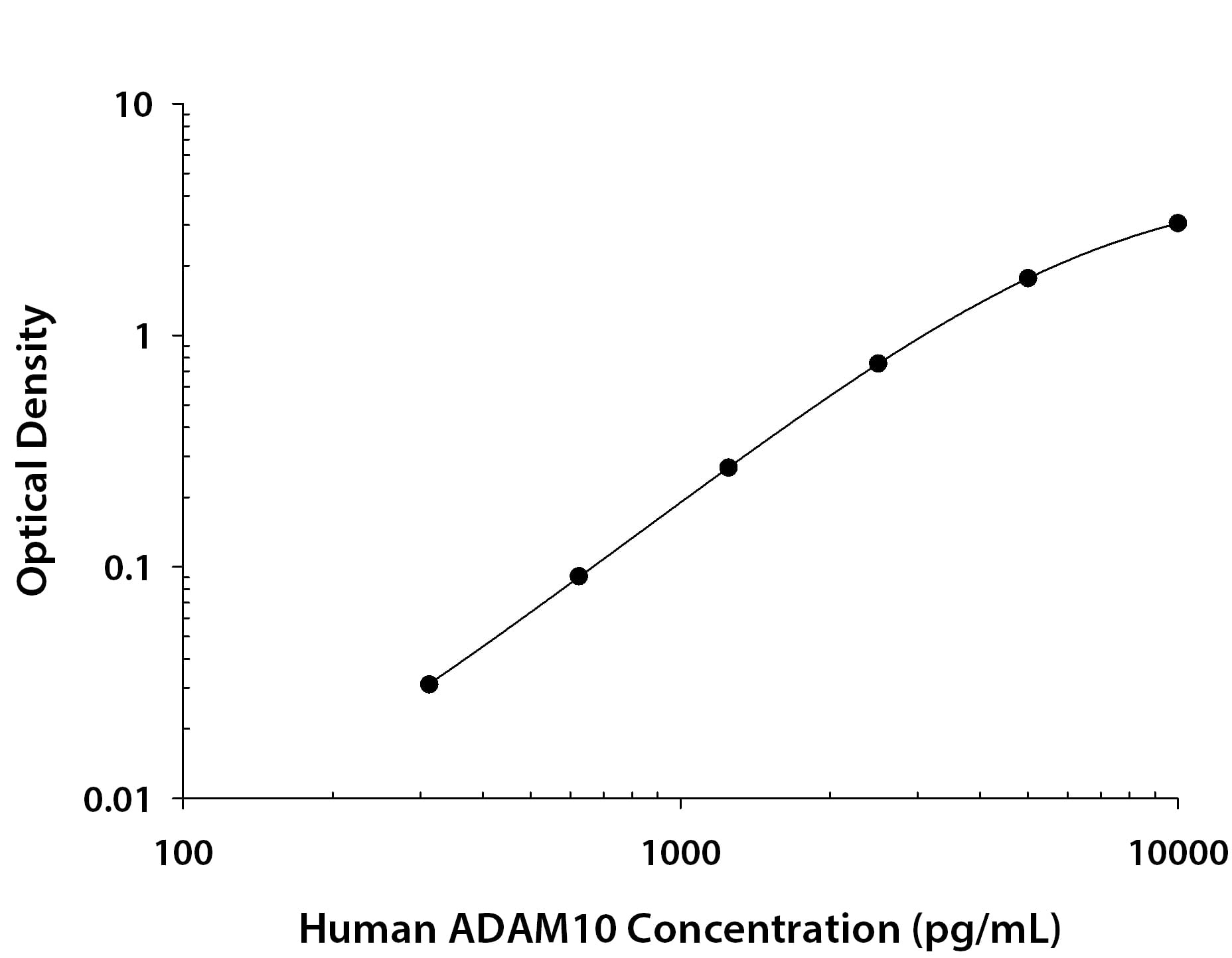 N/A ADAM10 [Biotin]