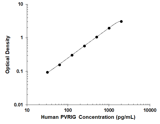 N/A PVRIG [Biotin]