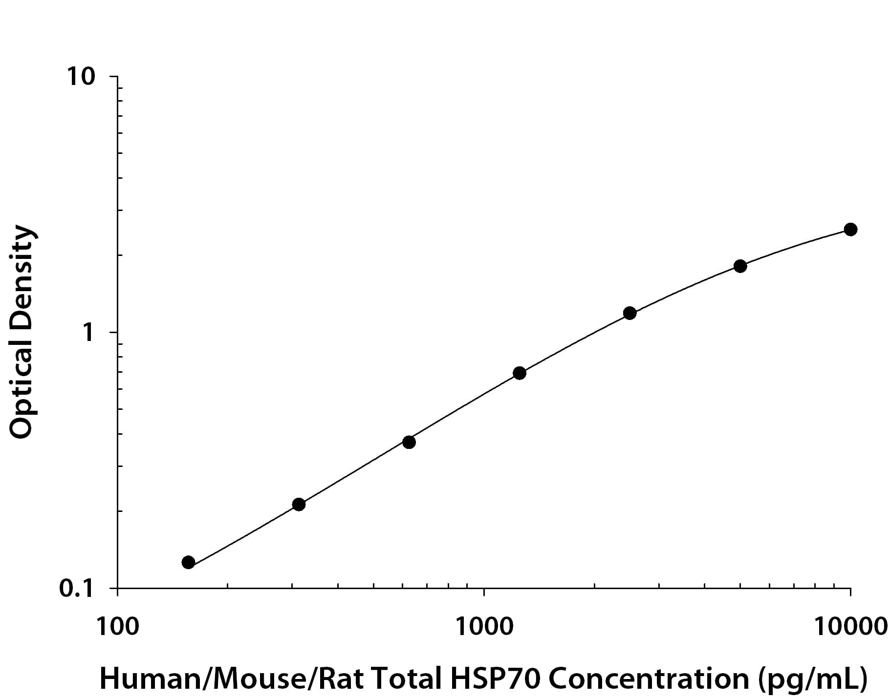 ELISA HSP70/HSPA1A [Biotin]