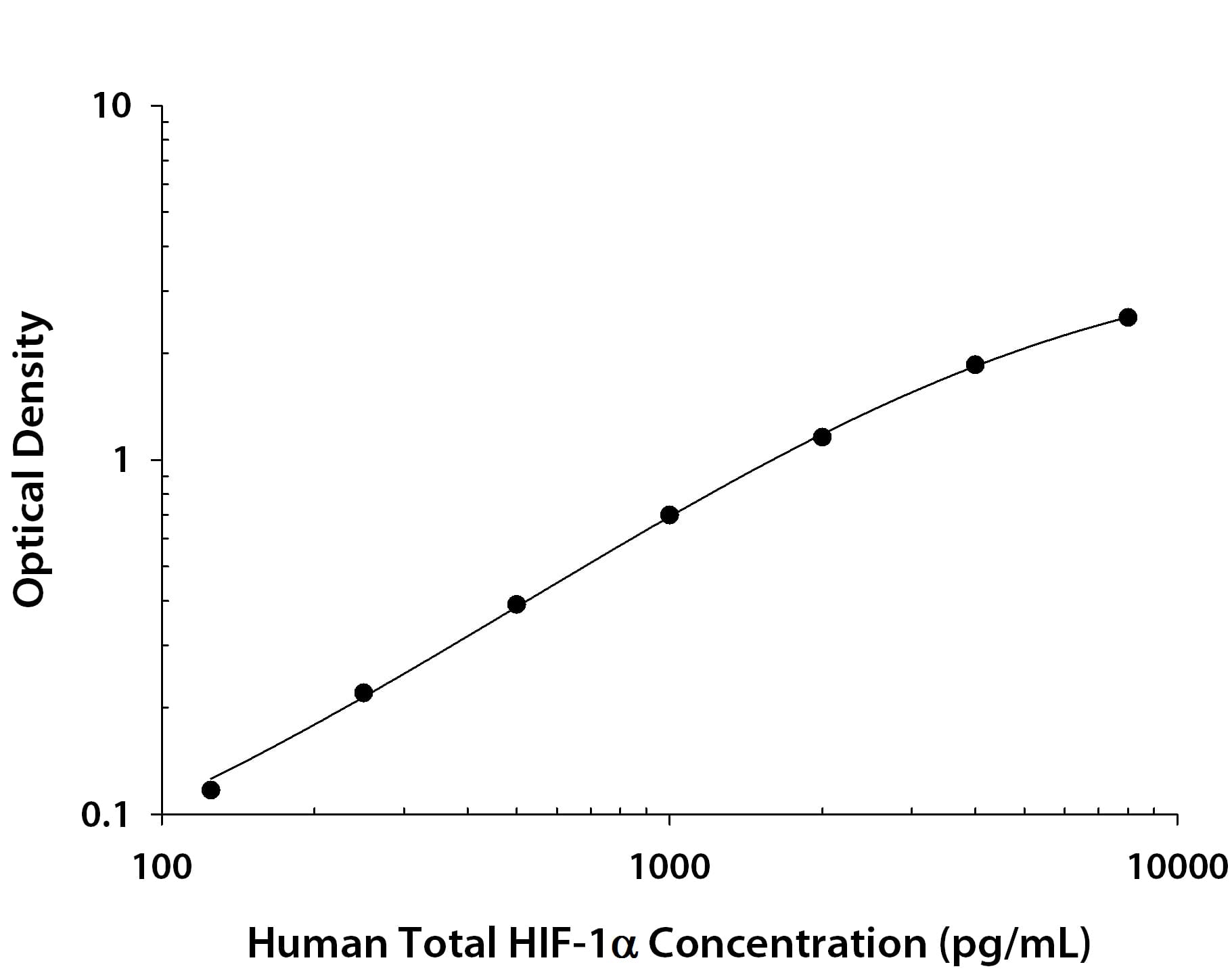 ELISA HIF-1 alpha [Biotin]