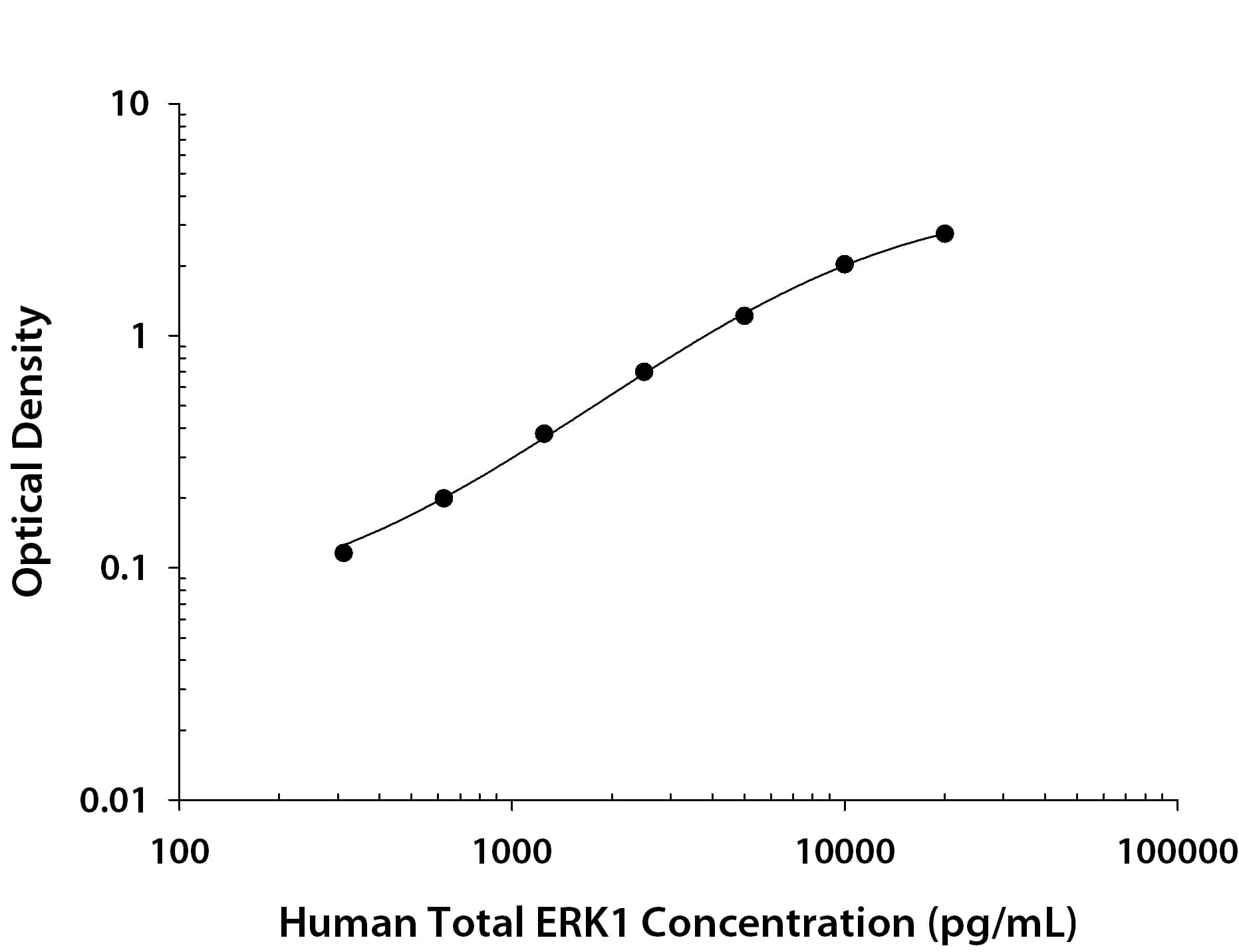ELISA ERK1 [Biotin]