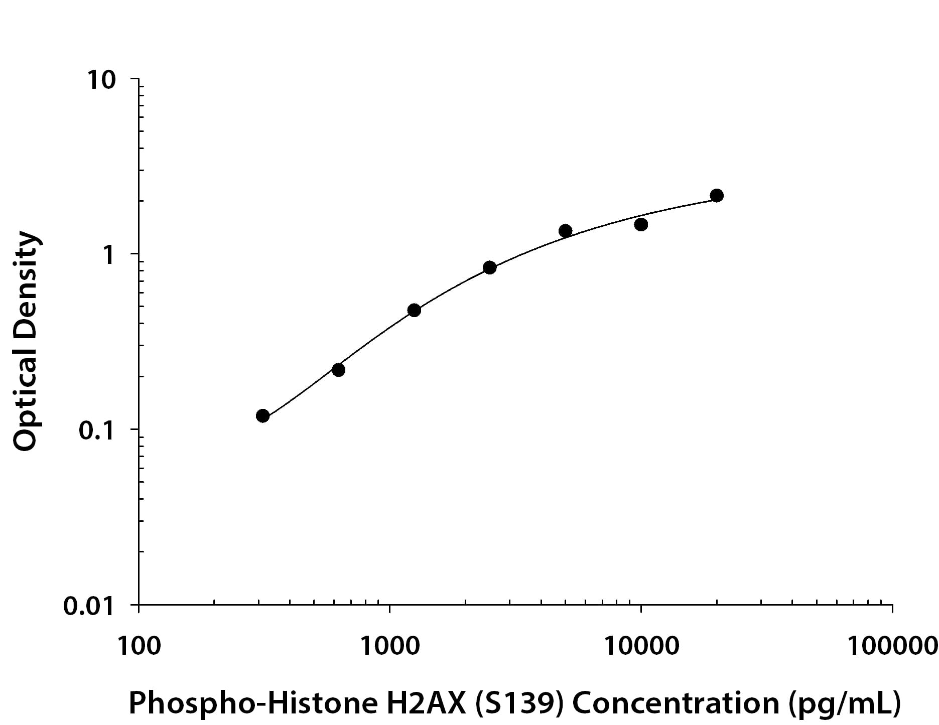 ELISA Histone H2AX [p Ser139] [Biotin]