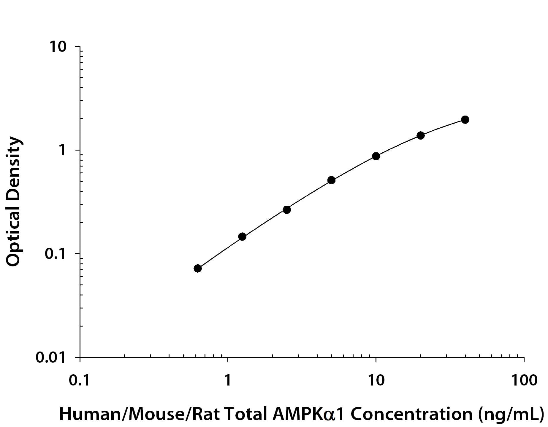 ELISA AMPK alpha 1 [Biotin]