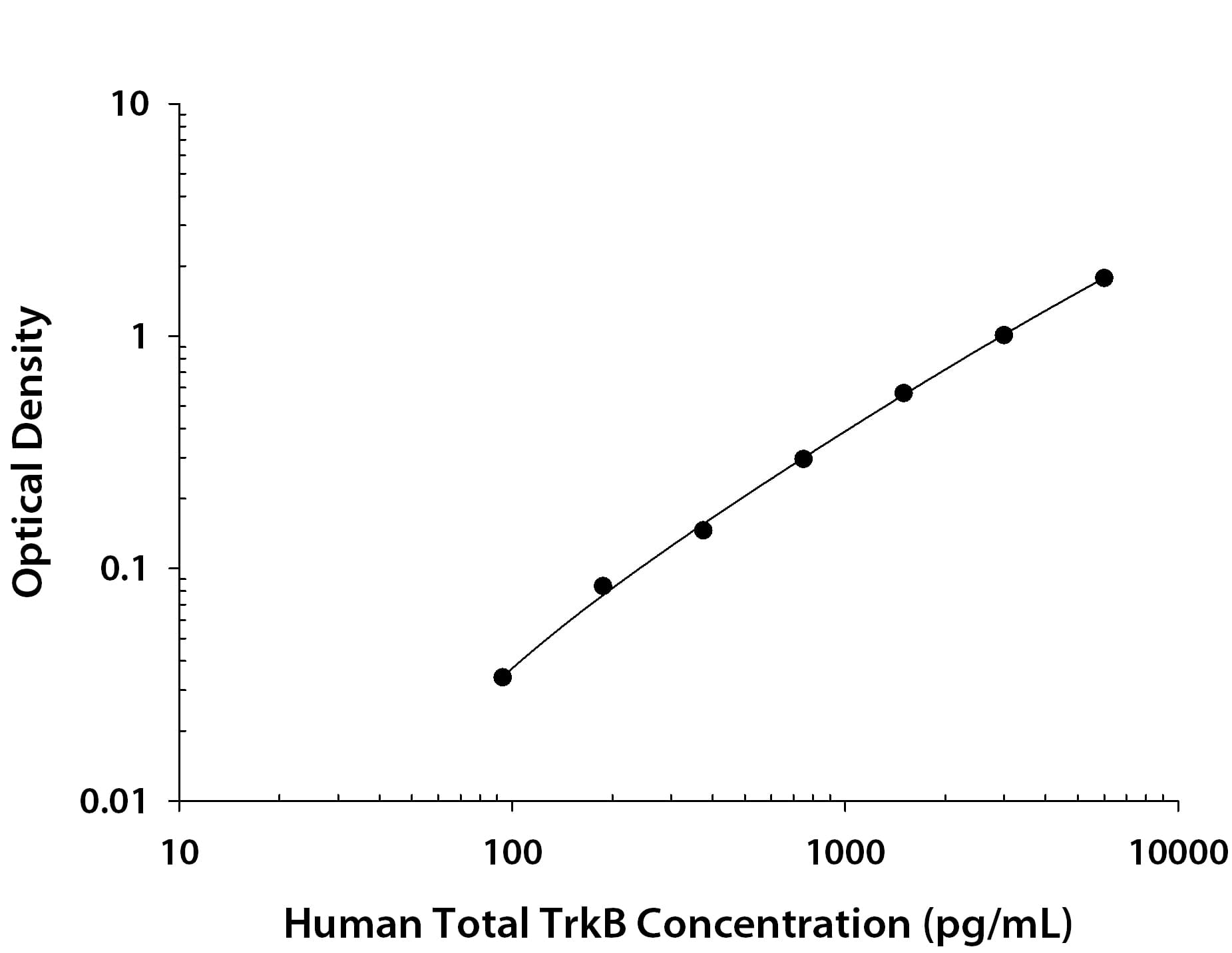 ELISA TrkB [Biotin]