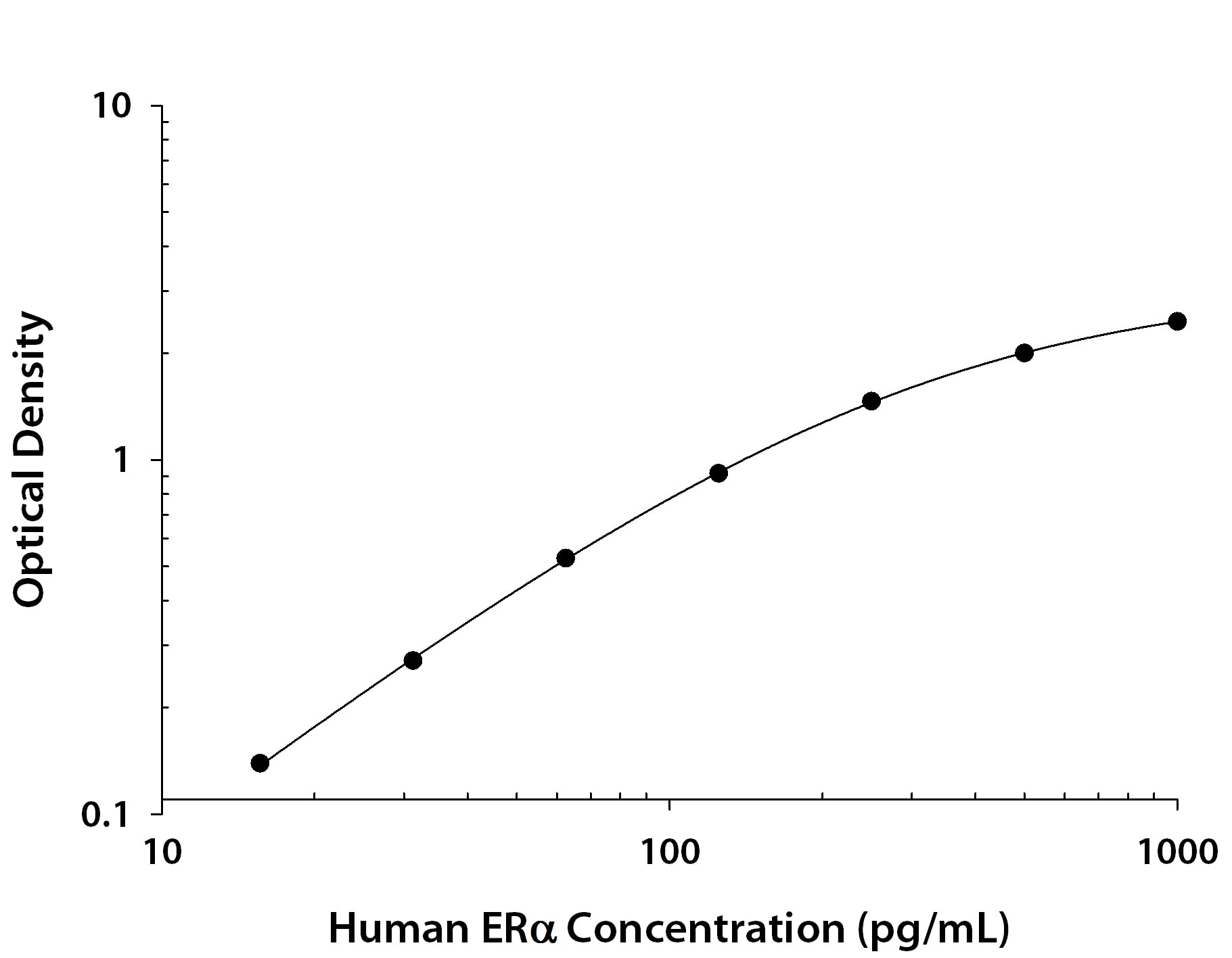 ELISA ER alpha/NR3A1 [Biotin]