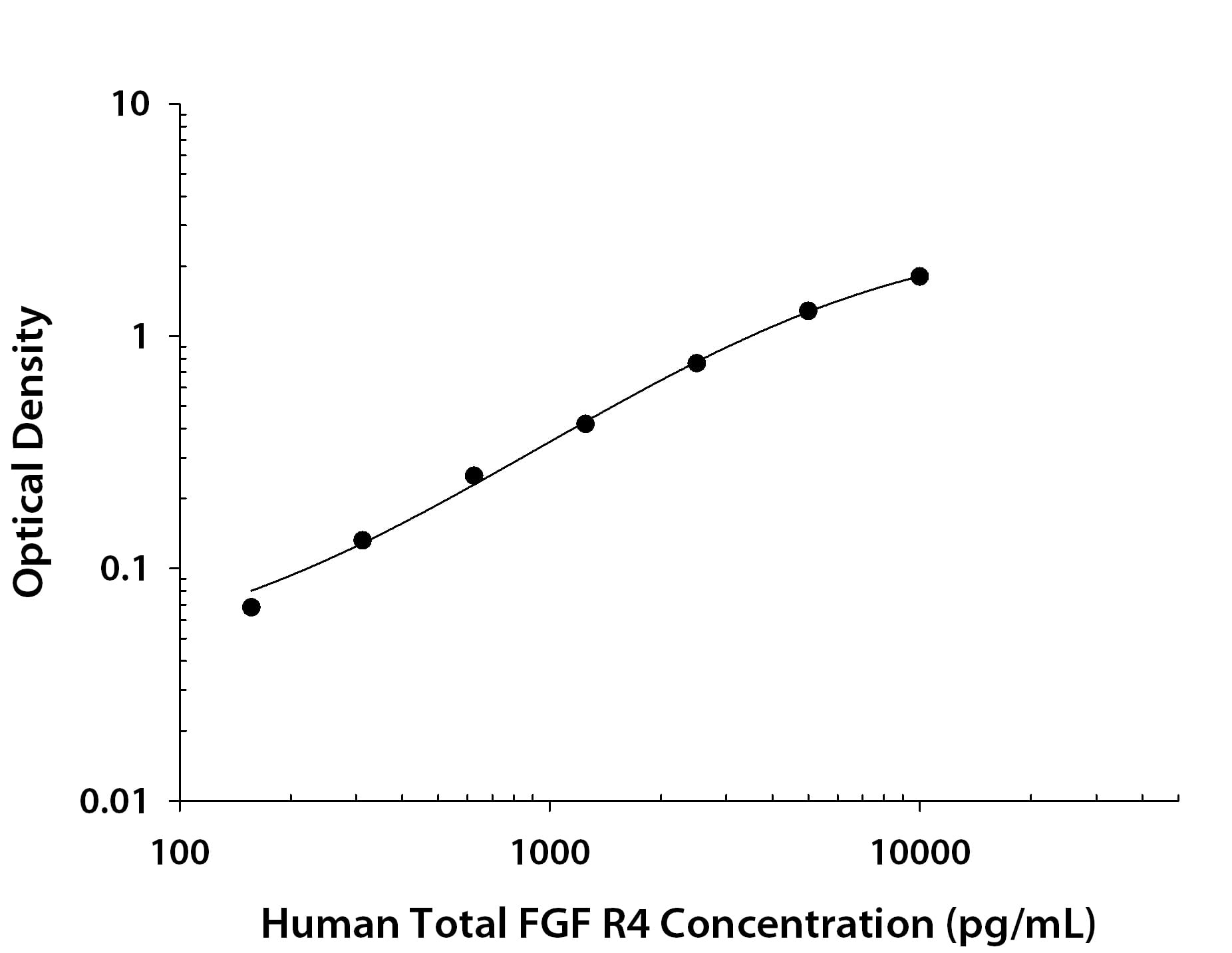 ELISA FGFR4 [Biotin]