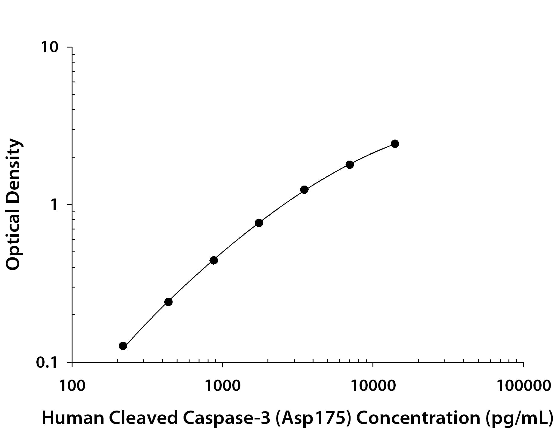 ELISA Caspase-3 [Biotin]