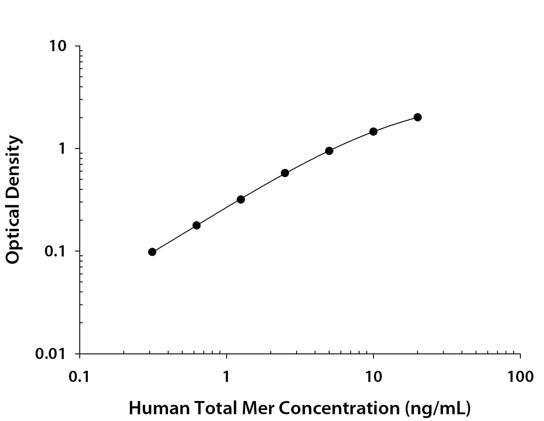 ELISA Mer [Biotin]
