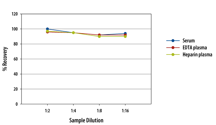 N/A Adiponectin/Acrp30 [HRP]