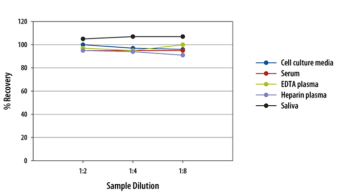 N/A Angiopoietin-2 [HRP]