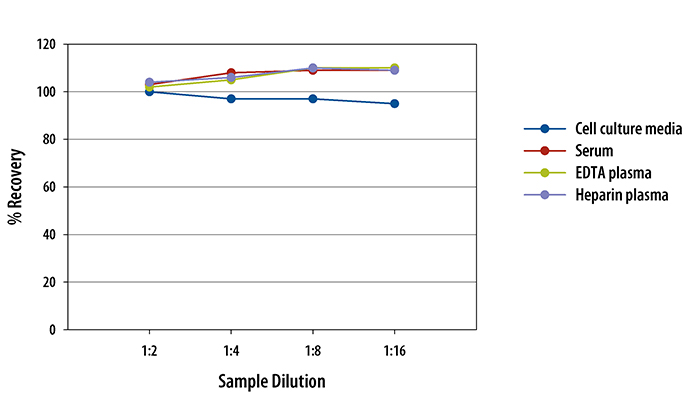 N/A Angiopoietin-like Protein 3/ANGPTL3 [HRP]
