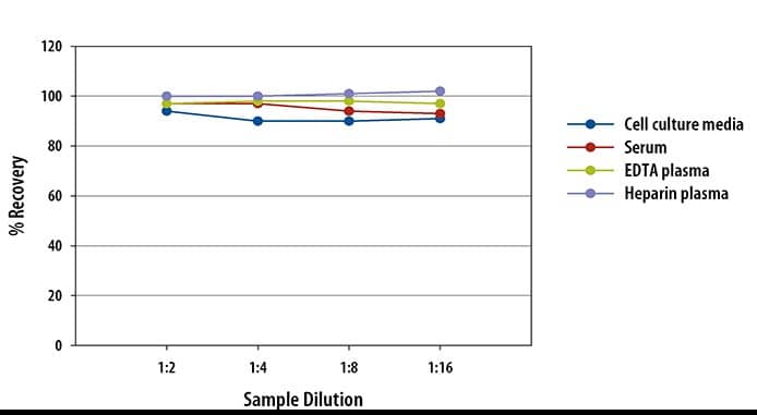 N/A Angiopoietin-2 [HRP]