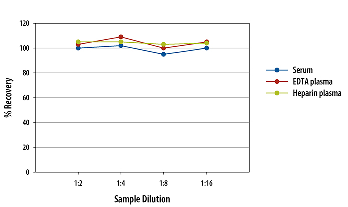 N/A Apolipoprotein B/ApoB [HRP]