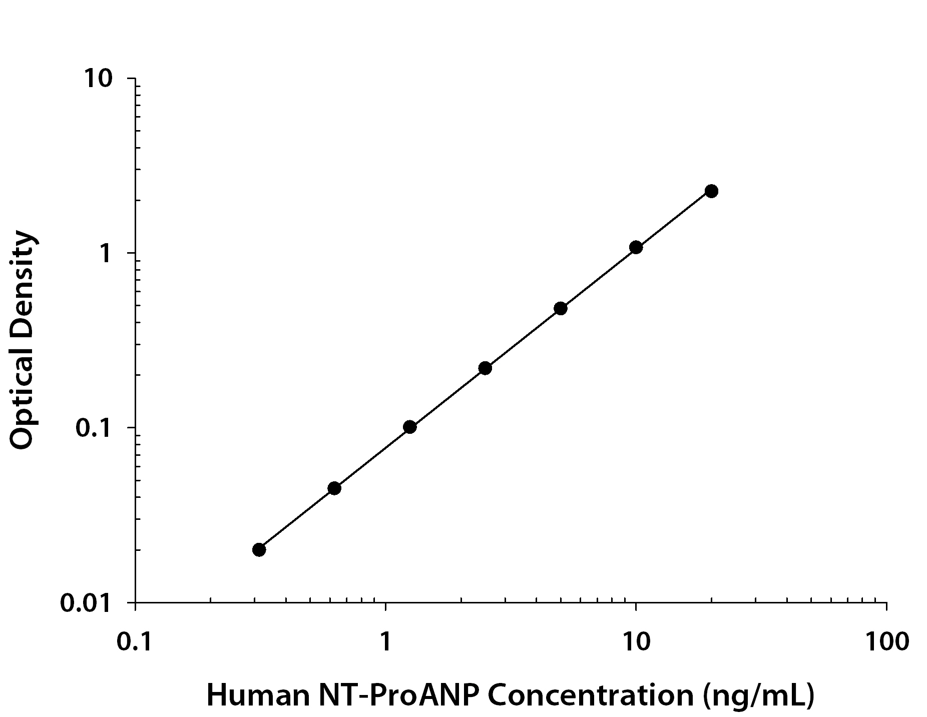 N/A Atrial Natriuretic Peptide/ANP [HRP]