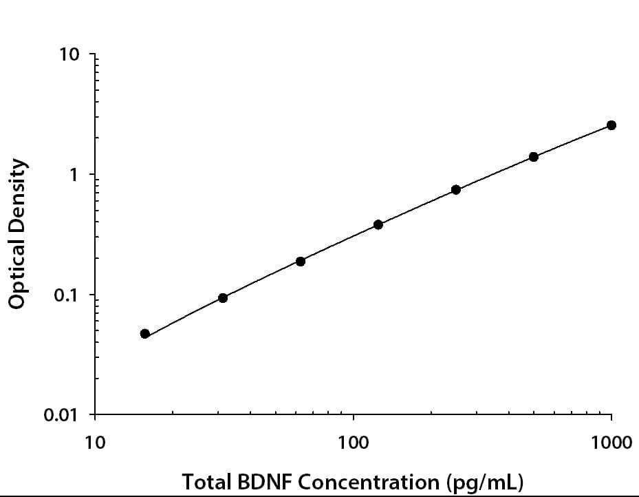 N/A BDNF [HRP]