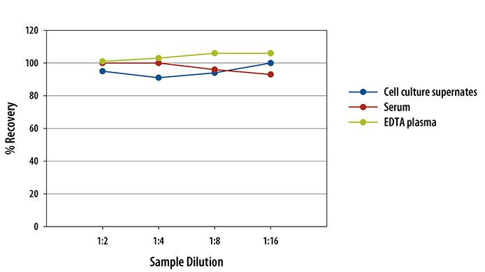 N/A CCL4/MIP-1 beta [HRP]