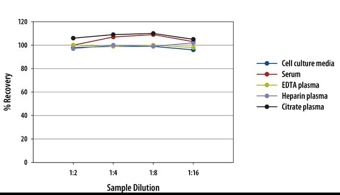 N/A CD14 [HRP]