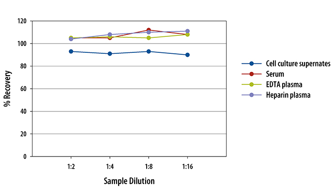 N/A CD14 [HRP]