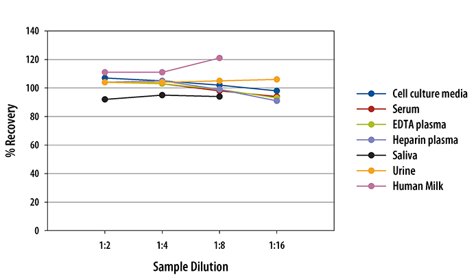 N/A CD40/TNFRSF5 [HRP]