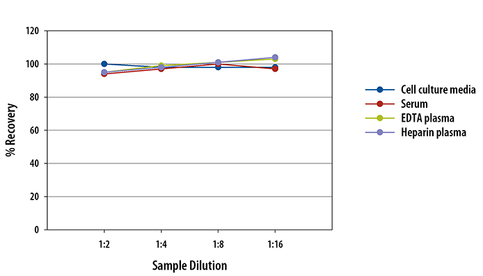 N/A C-Reactive Protein/CRP [HRP]