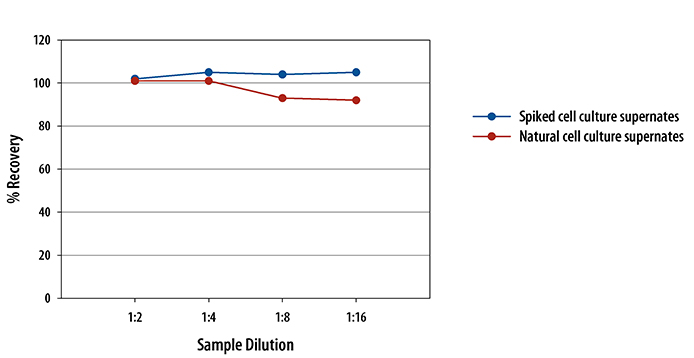N/A Caspase-1 [HRP]