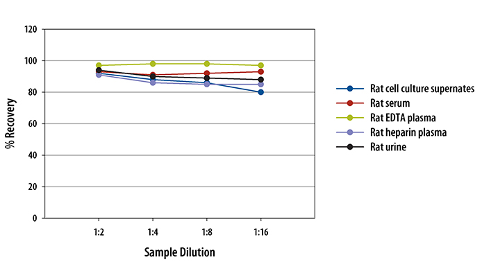 N/A Cystatin C [HRP]