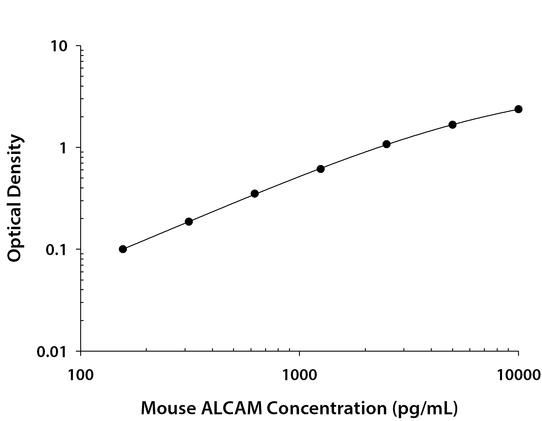 N/A ALCAM/CD166 [Biotin]