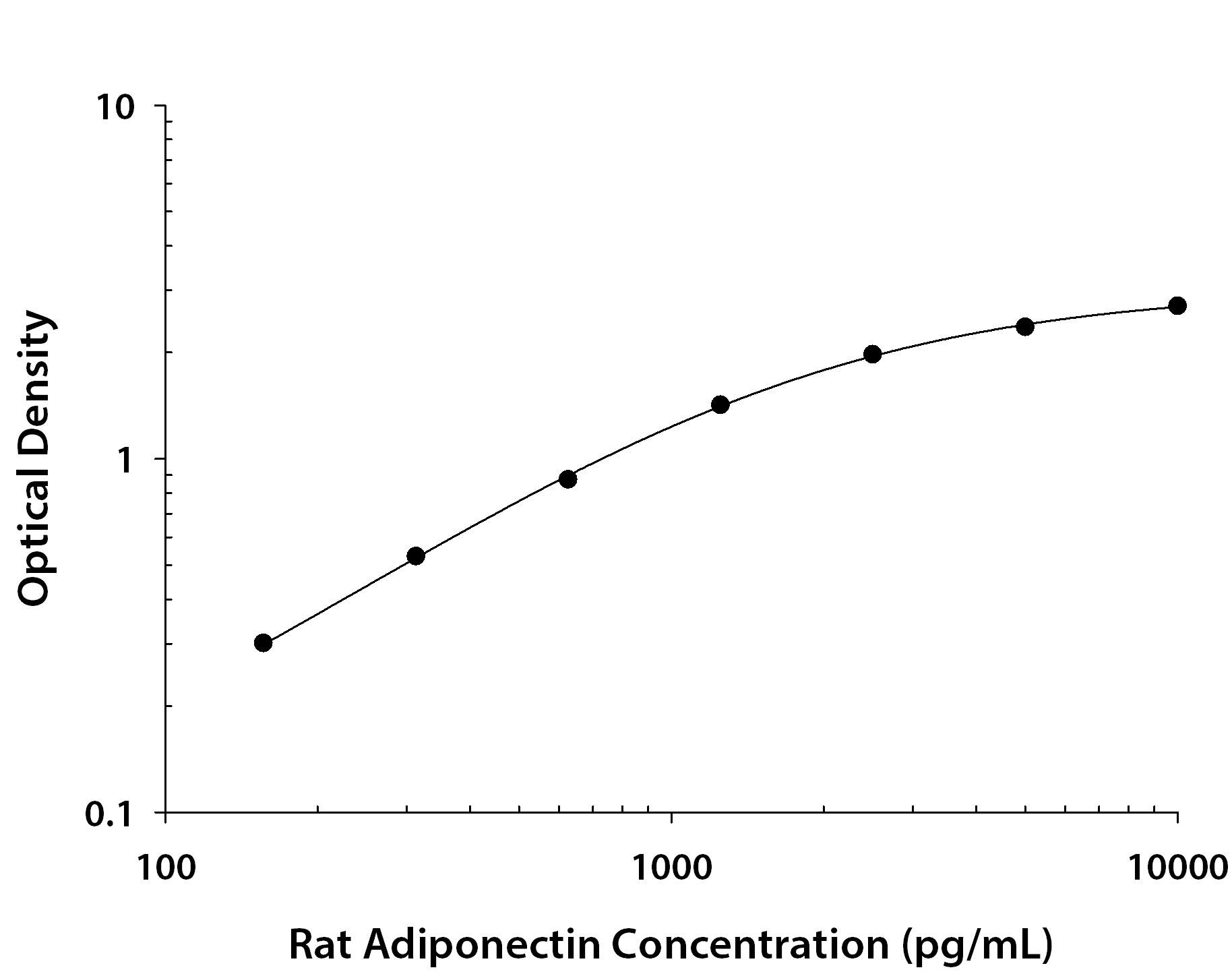 N/A Adiponectin/Acrp30 [Biotin]