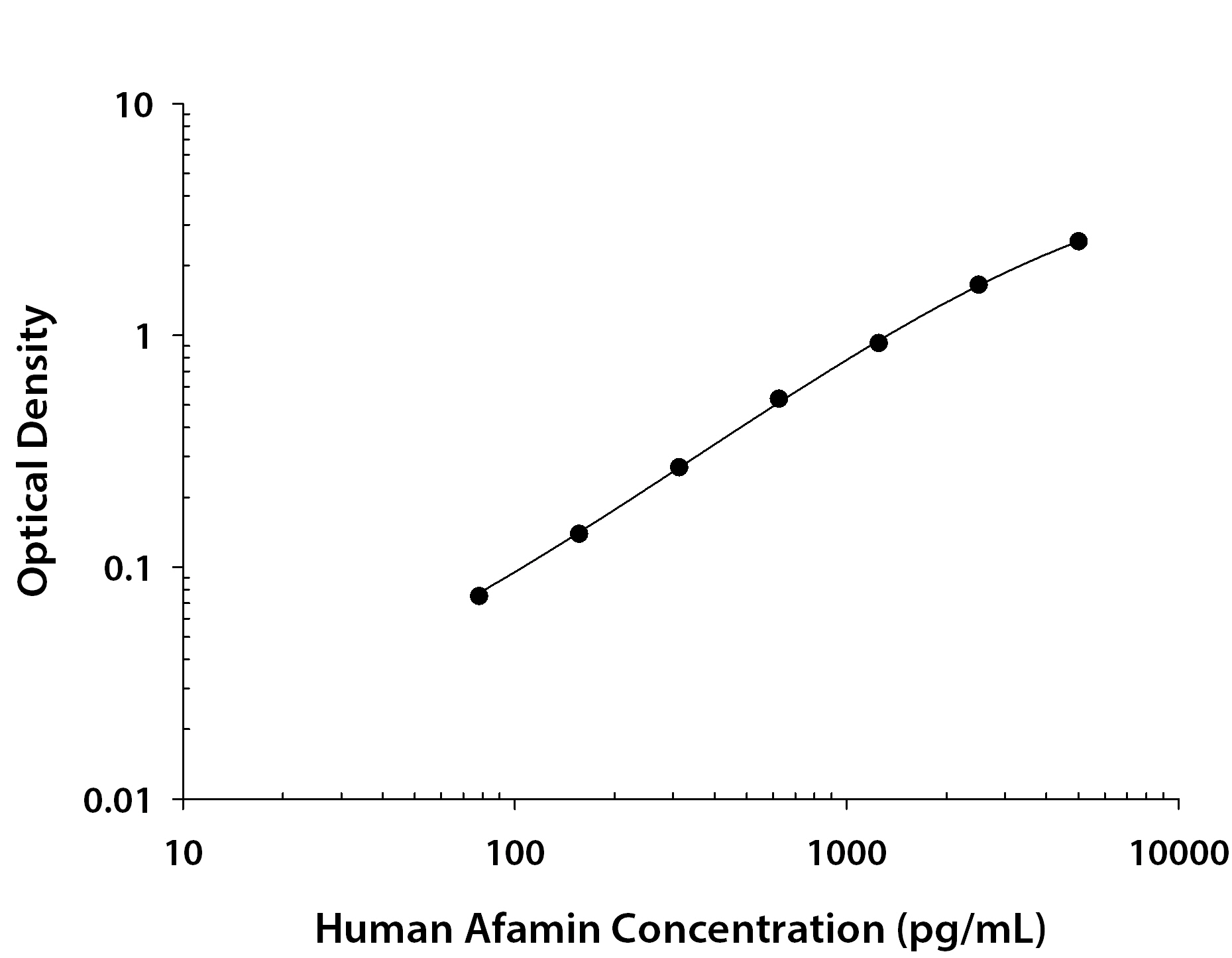 N/A Afamin [Biotin]