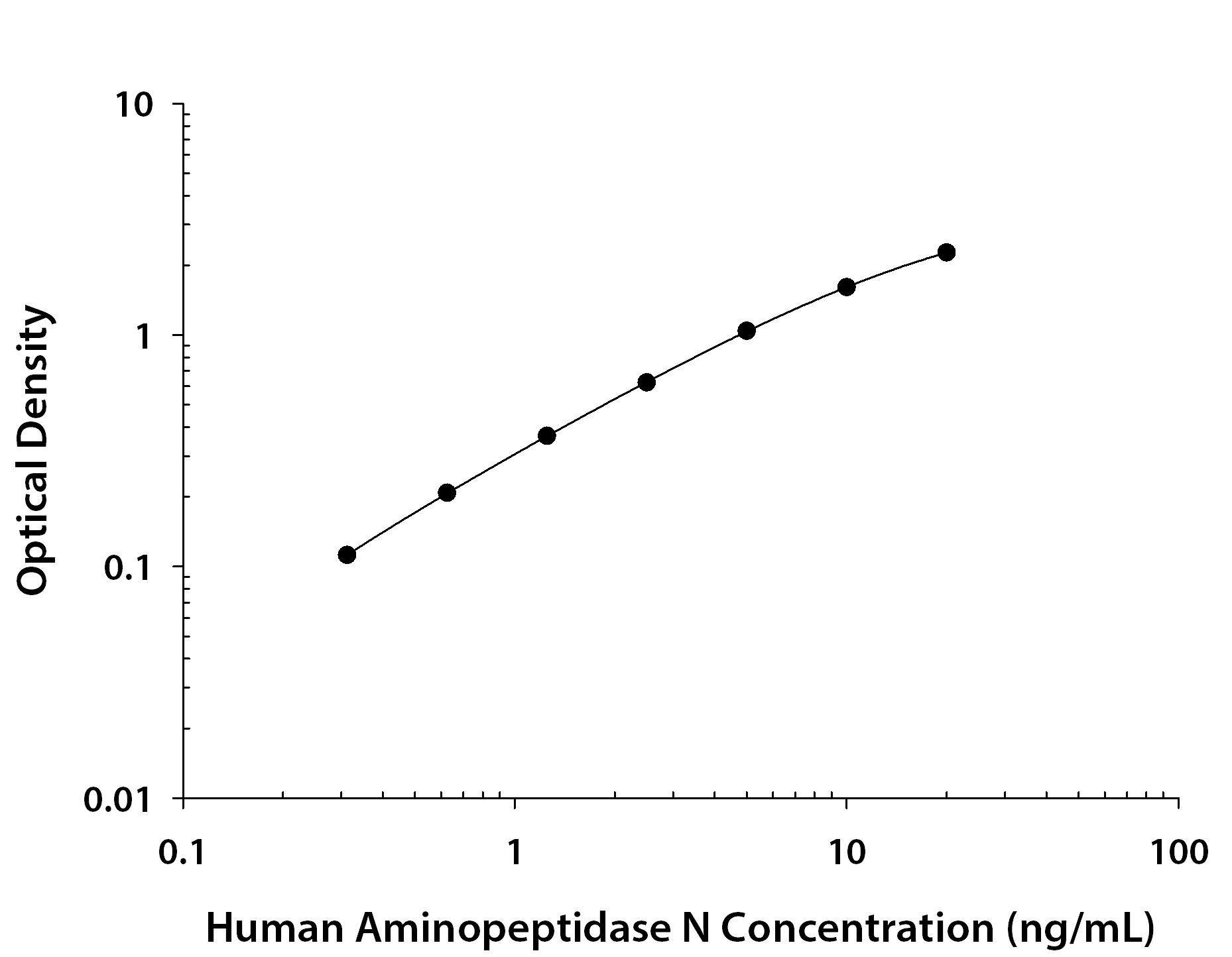 N/A Aminopeptidase N/CD13 [Biotin]