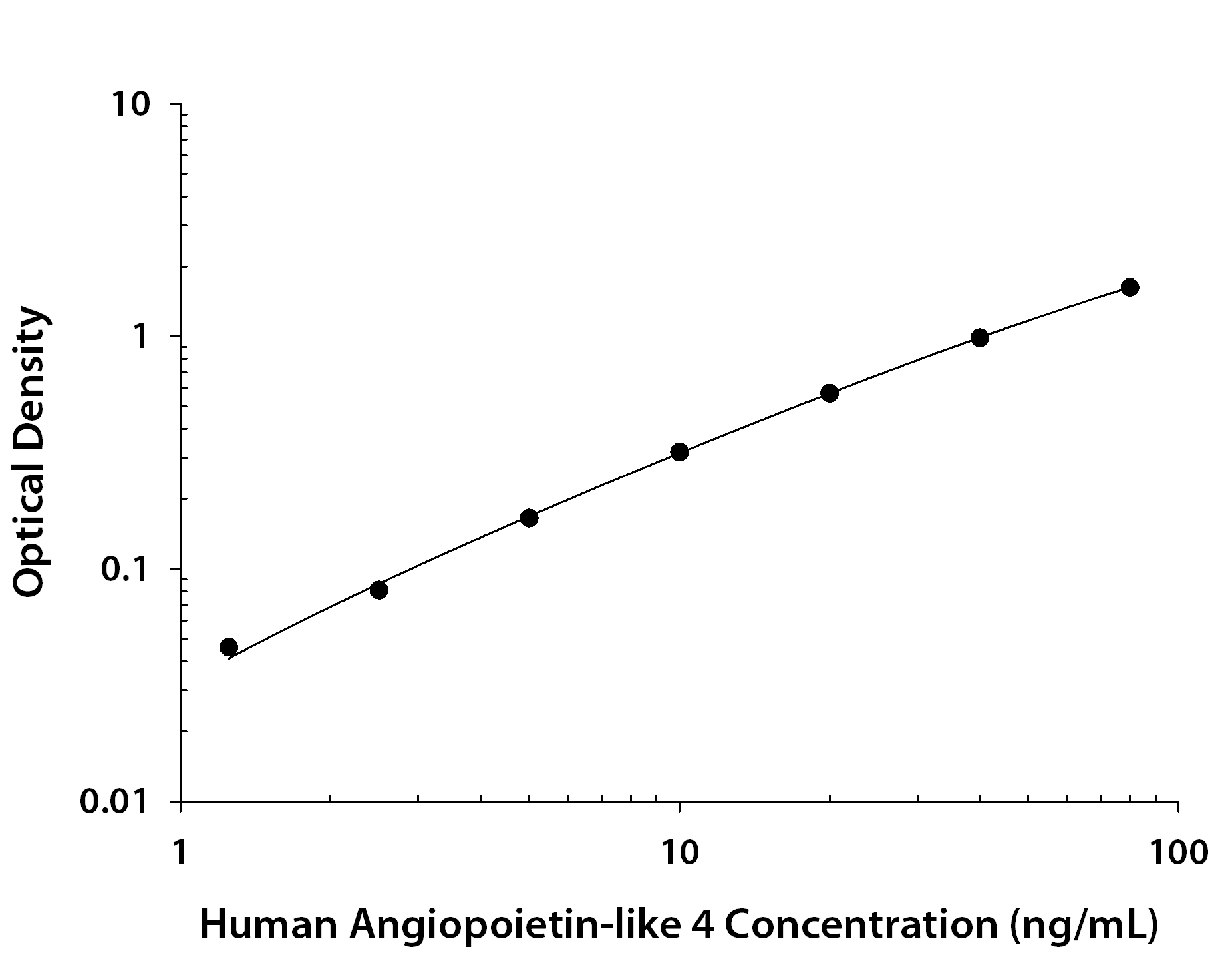 N/A Angiopoietin-like Protein 4/ANGPTL4 [Biotin]