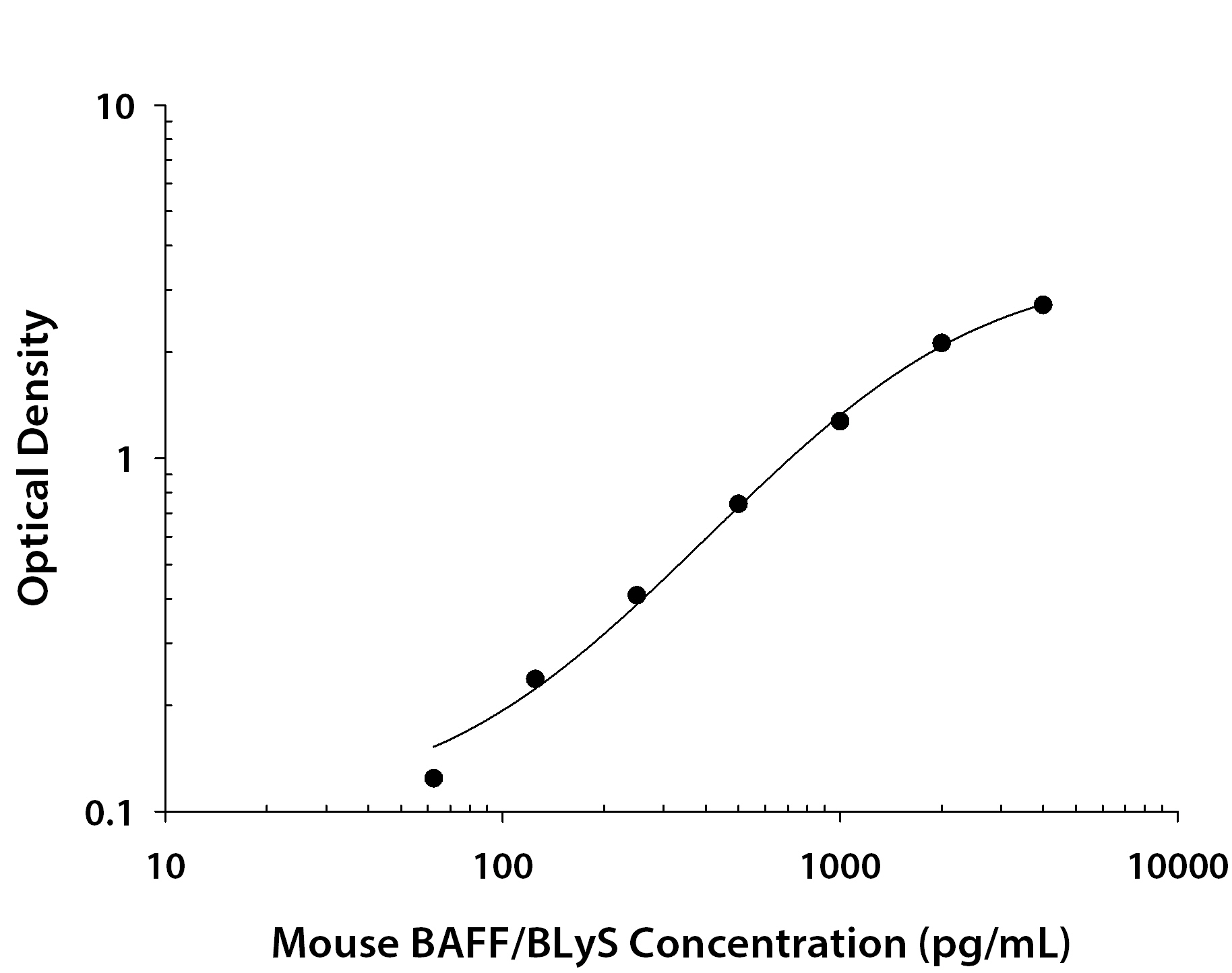 N/A BAFF/BLyS/TNFSF13B [Biotin]