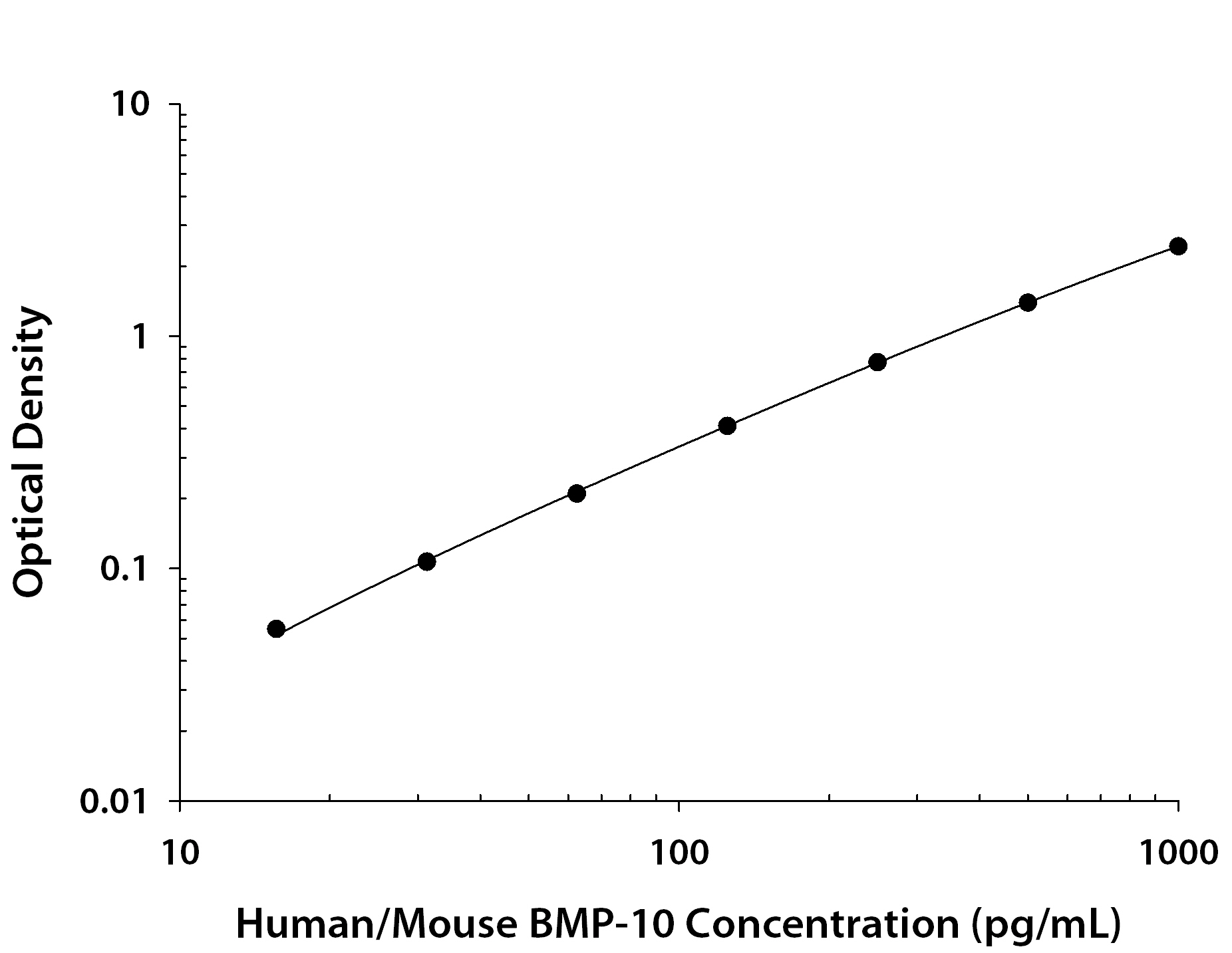 N/A BMP-10 [Biotin]