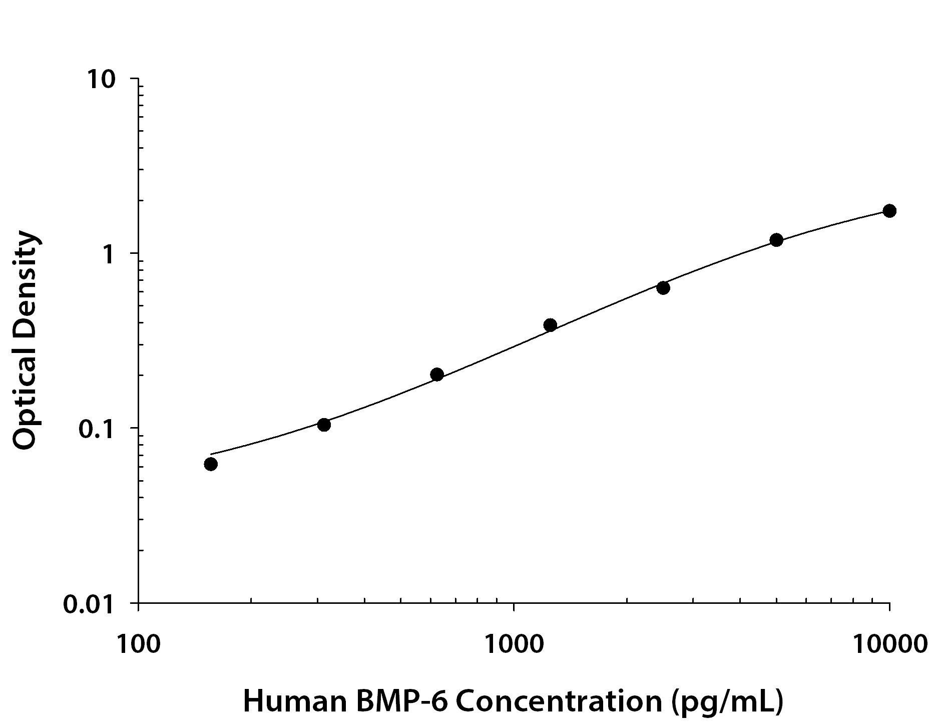 N/A BMP-6 [Biotin]