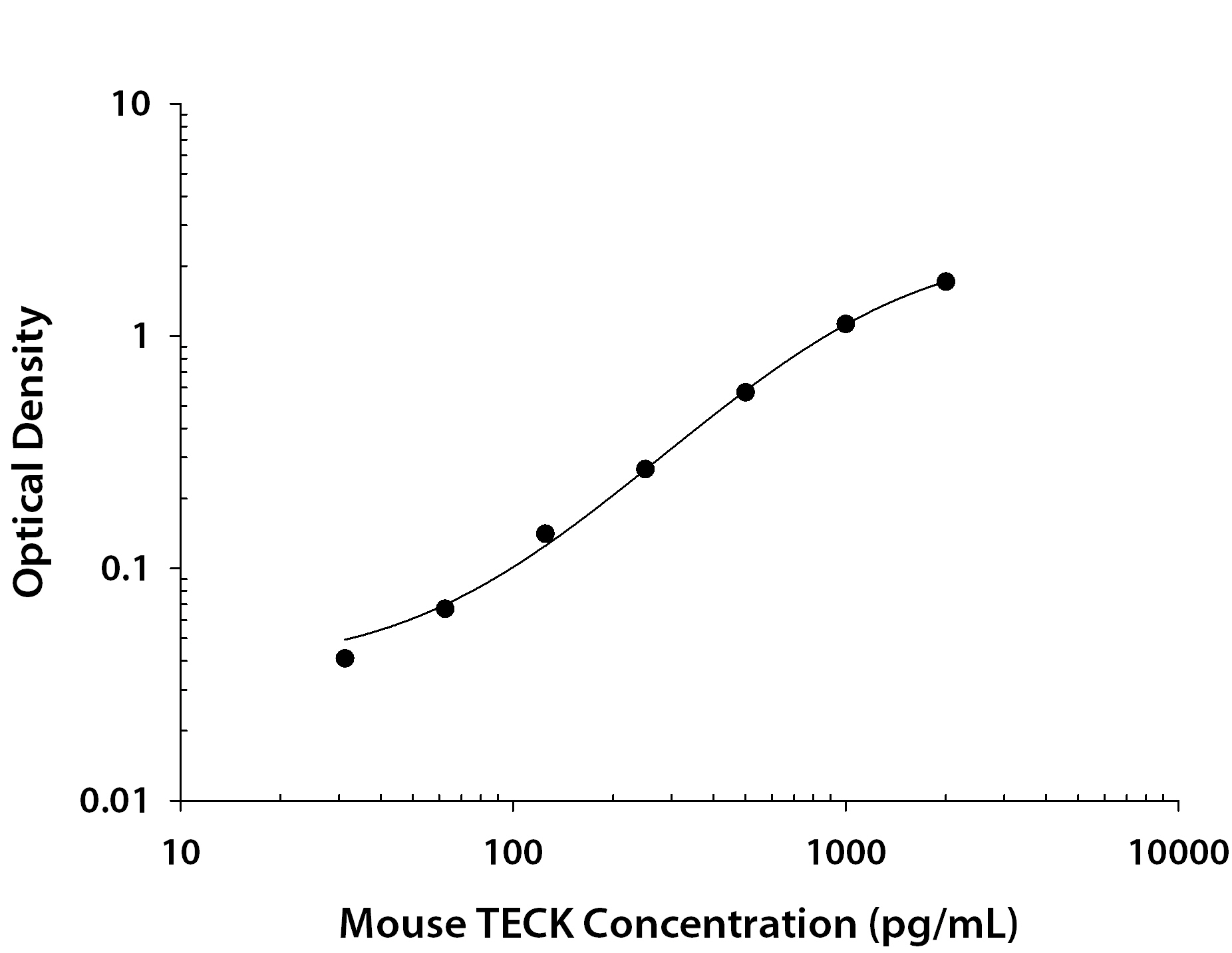 N/A CCL25/TECK [Biotin]