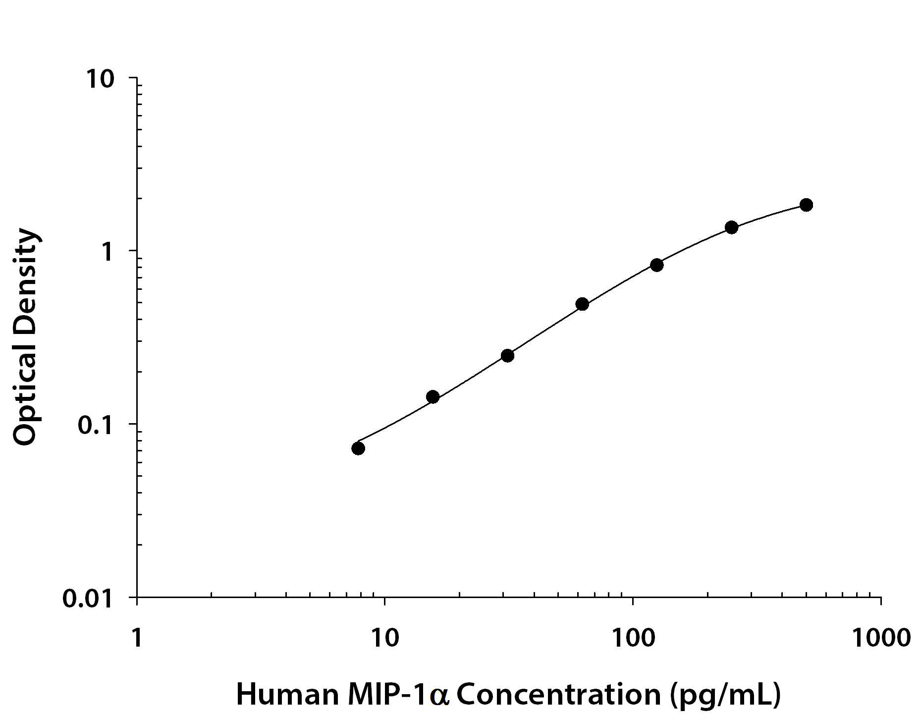 N/A CCL3/MIP-1 alpha [Biotin]