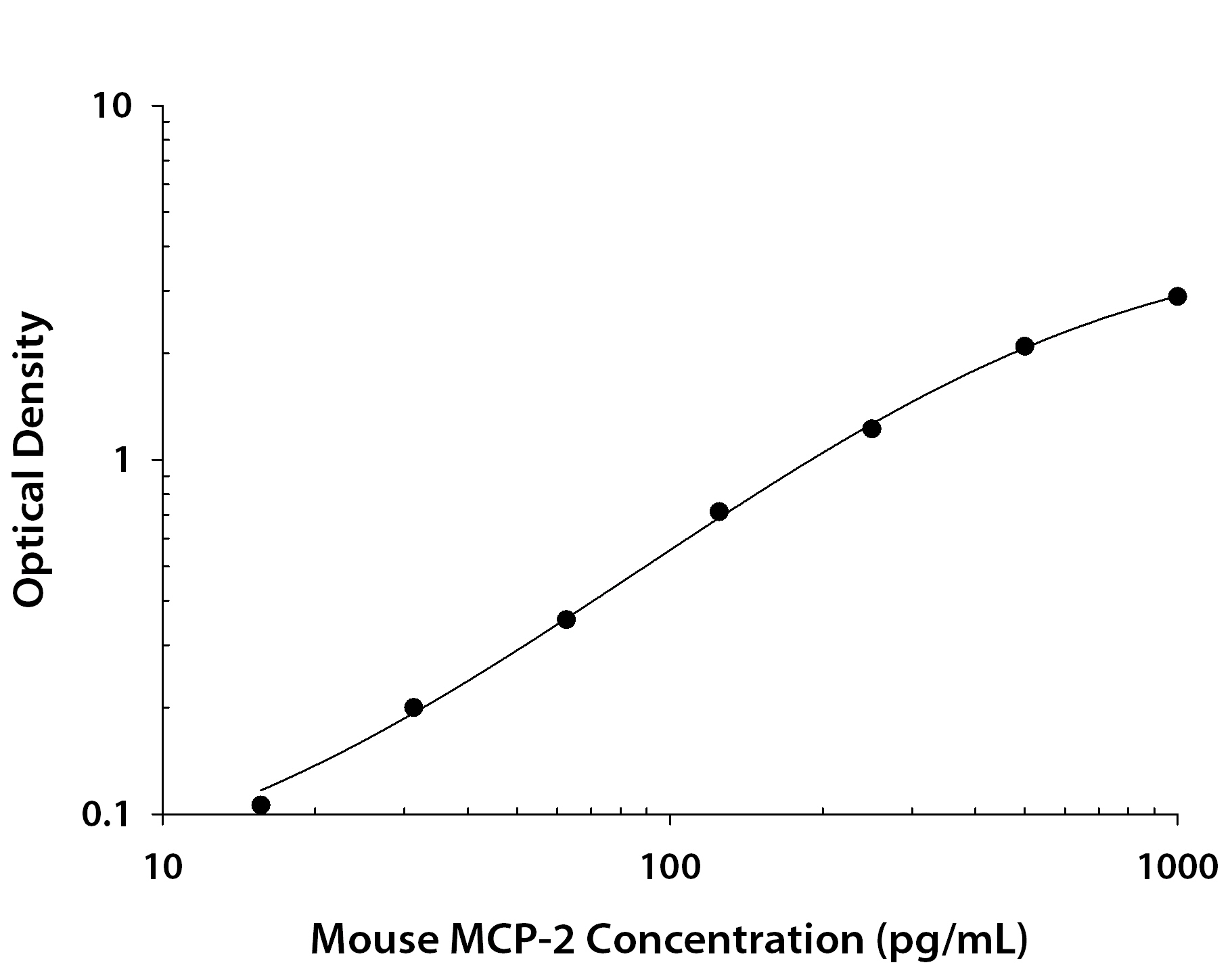 N/A CCL8/MCP-2 [Biotin]