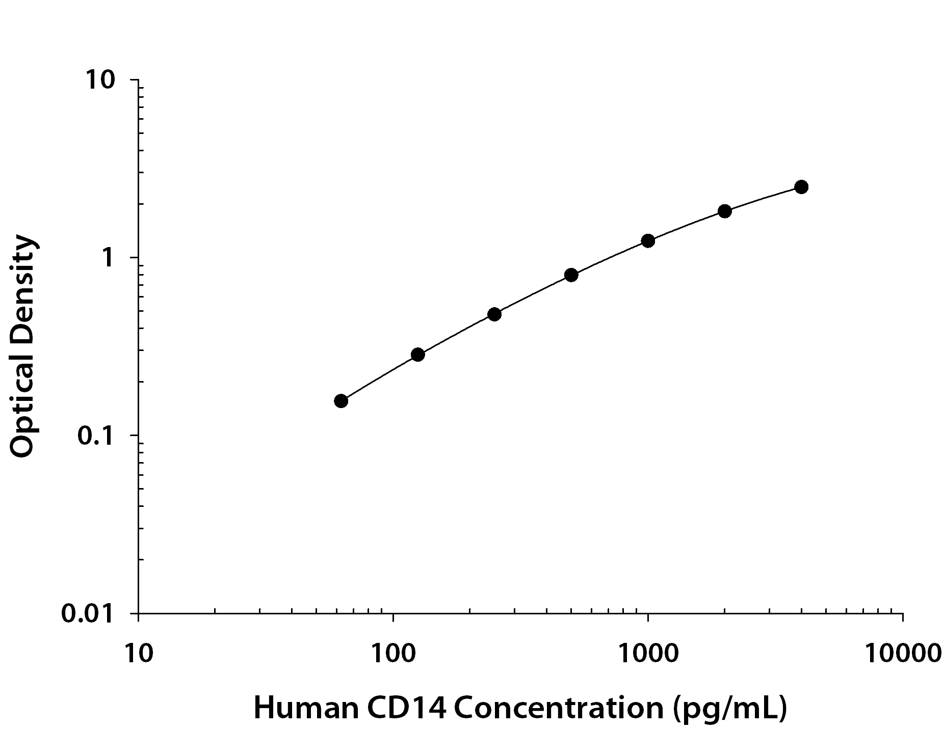 N/A CD14 [Biotin]