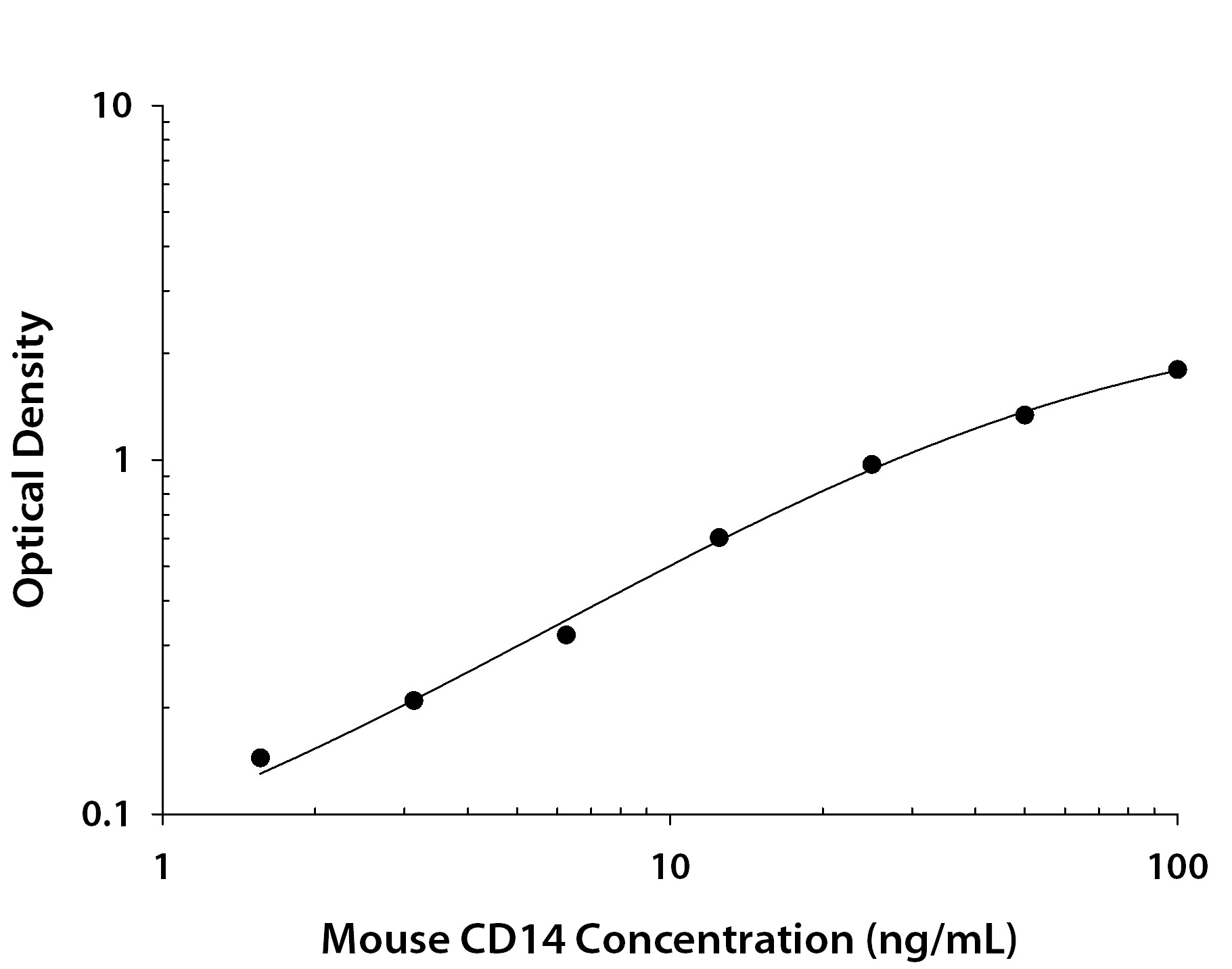 N/A CD14 [Biotin]