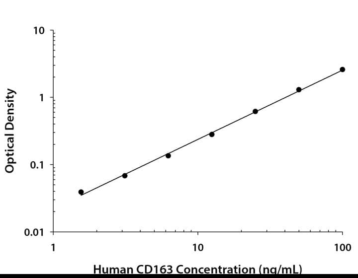 N/A CD163 [HRP]