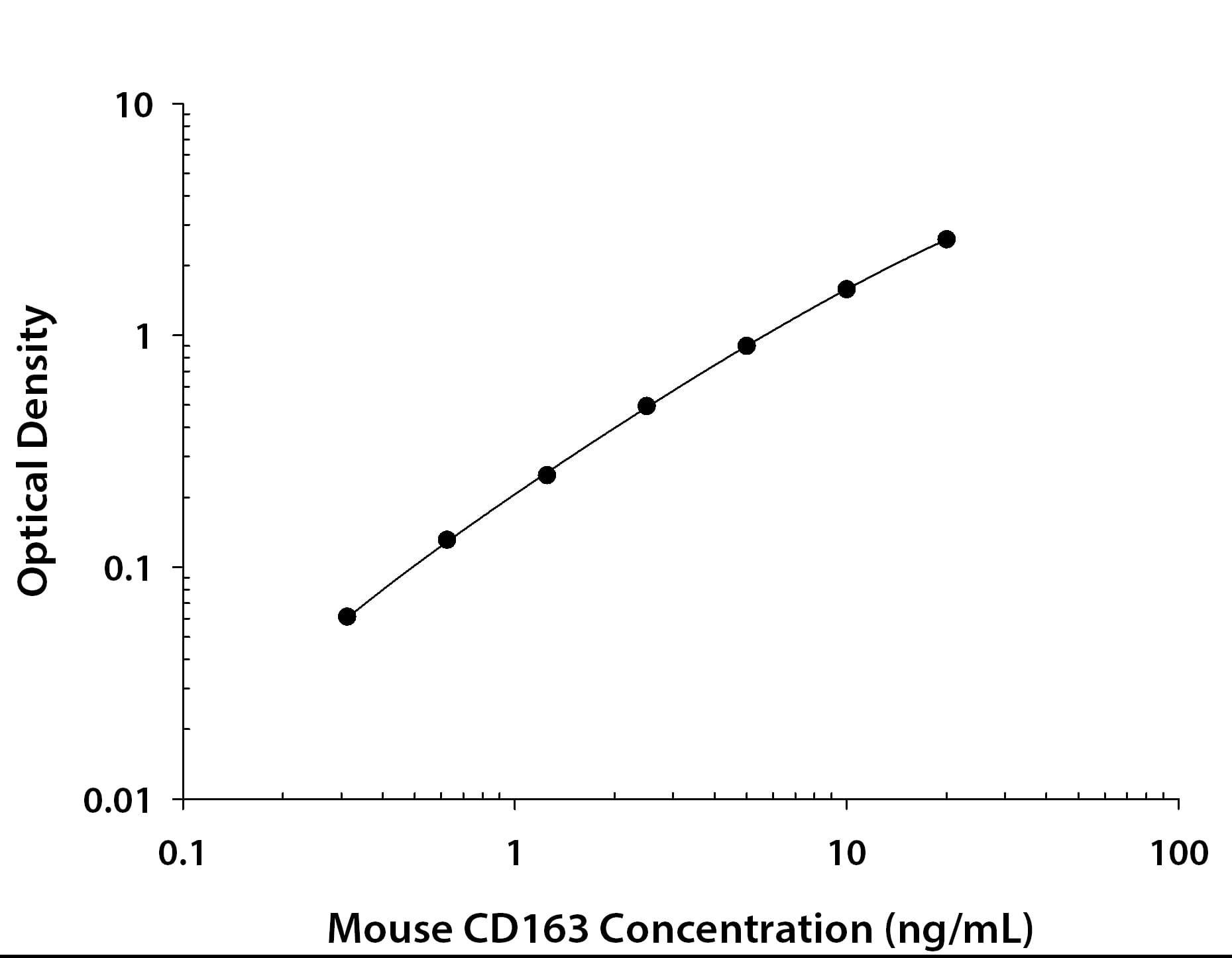 N/A CD163 [Biotin]