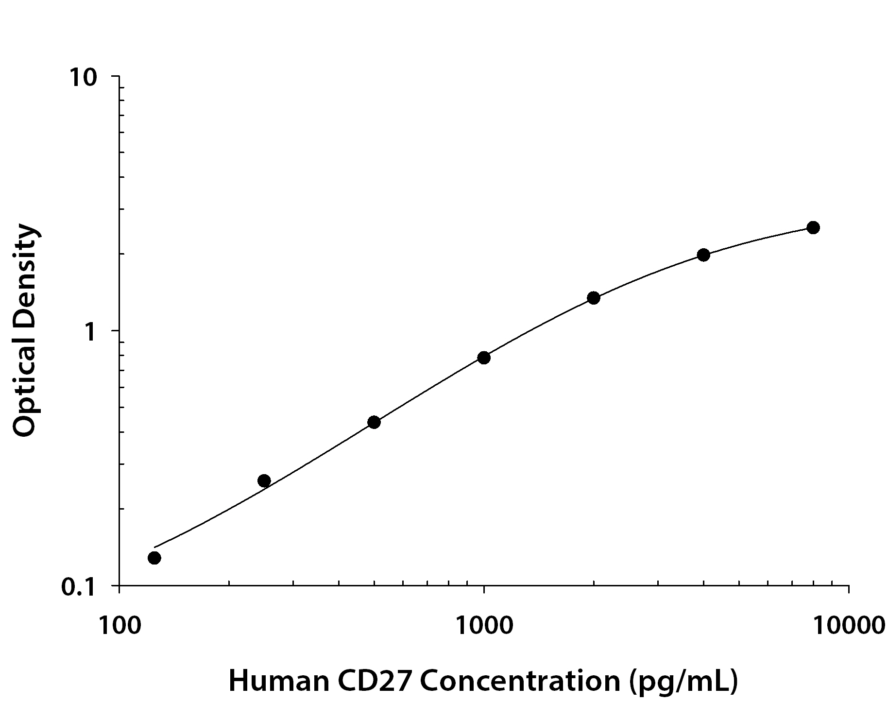 N/A CD27/TNFRSF7 [Biotin]