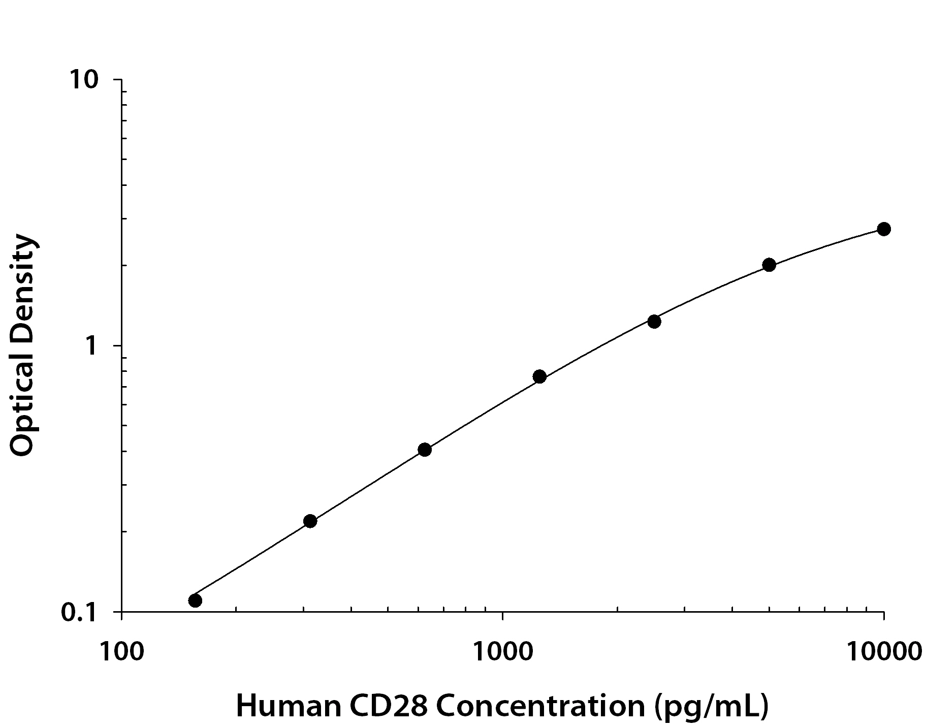N/A CD28 [Biotin]