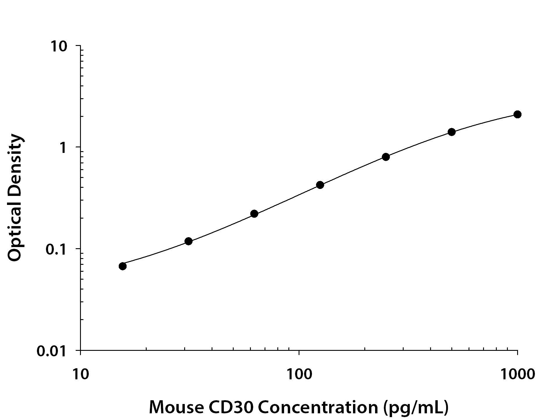 N/A CD30/TNFRSF8 [Biotin]