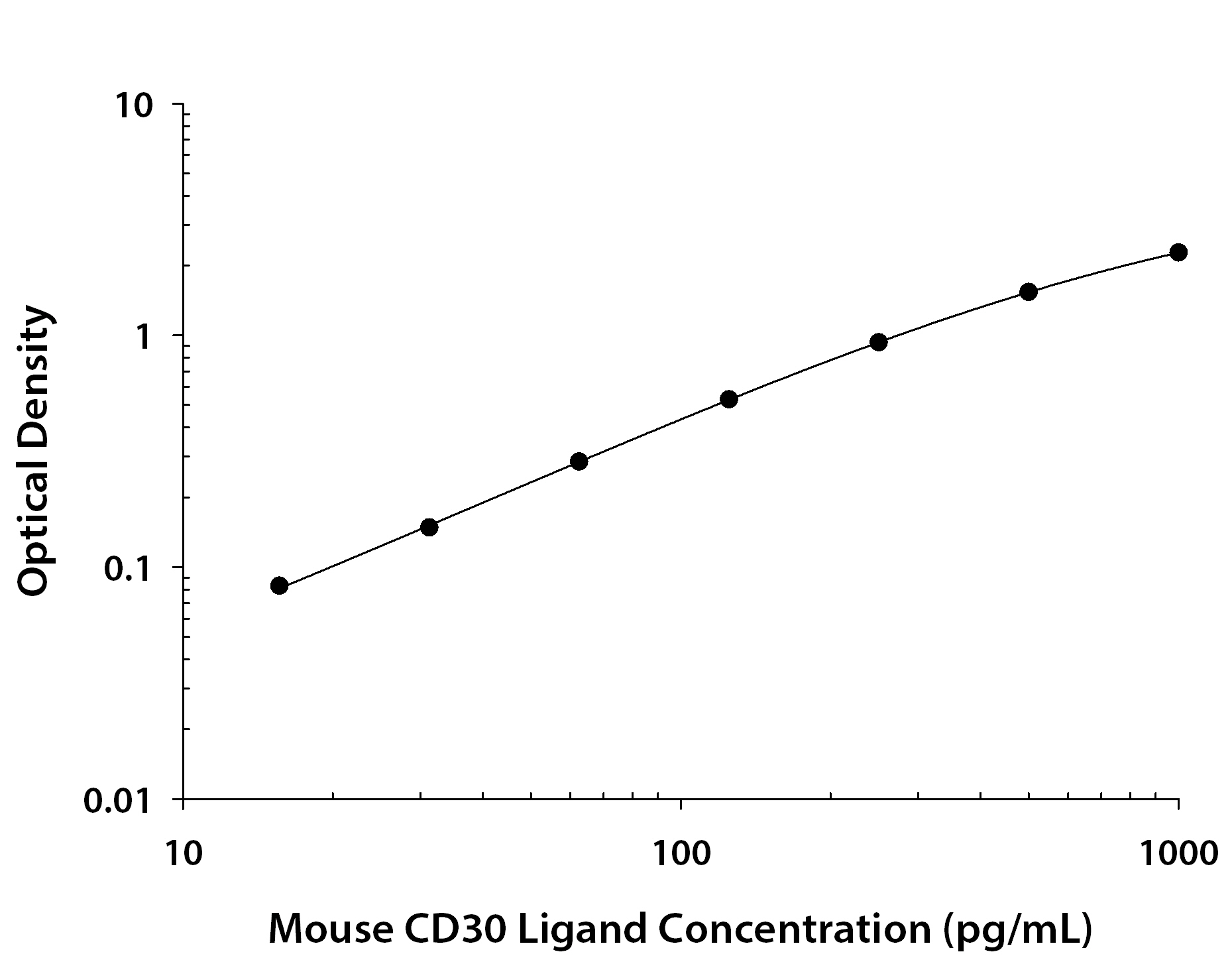 N/A CD30 Ligand/TNFSF8 [Biotin]