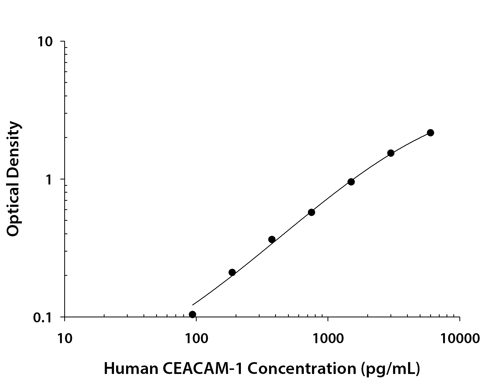 N/A CEACAM1/CD66a [Biotin]