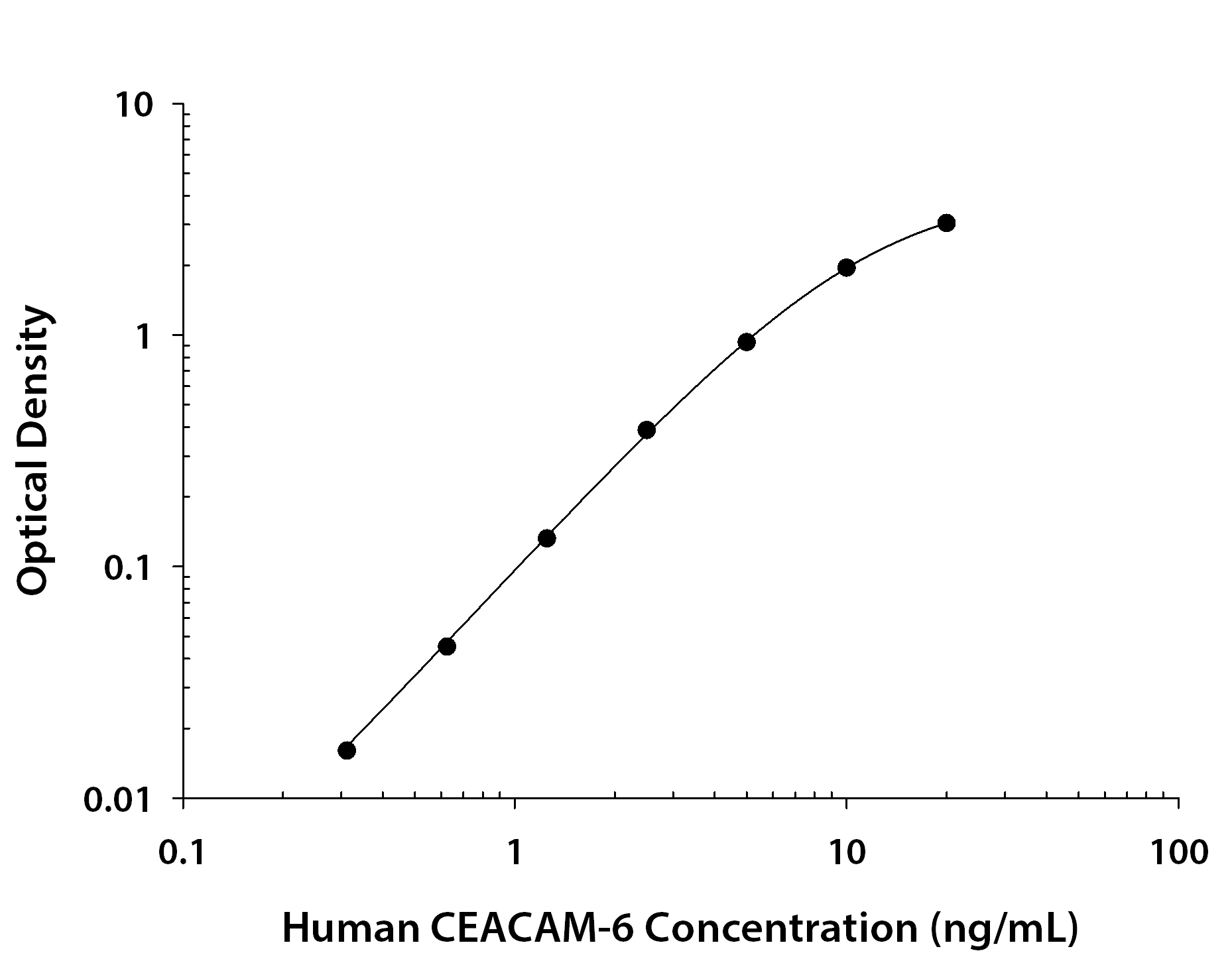 N/A CEACAM6/CD66c [Biotin]