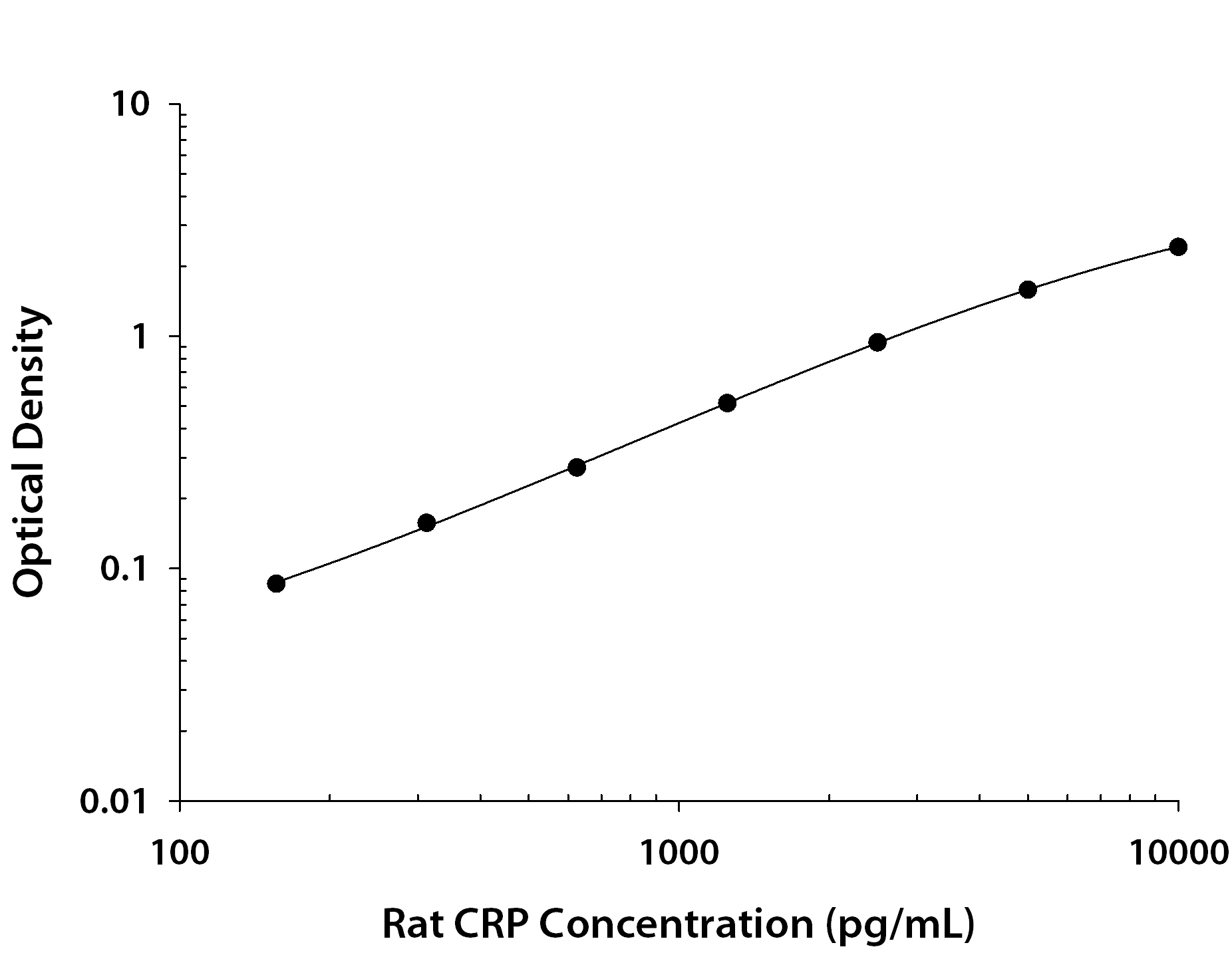 N/A C-Reactive Protein/CRP [Biotin]