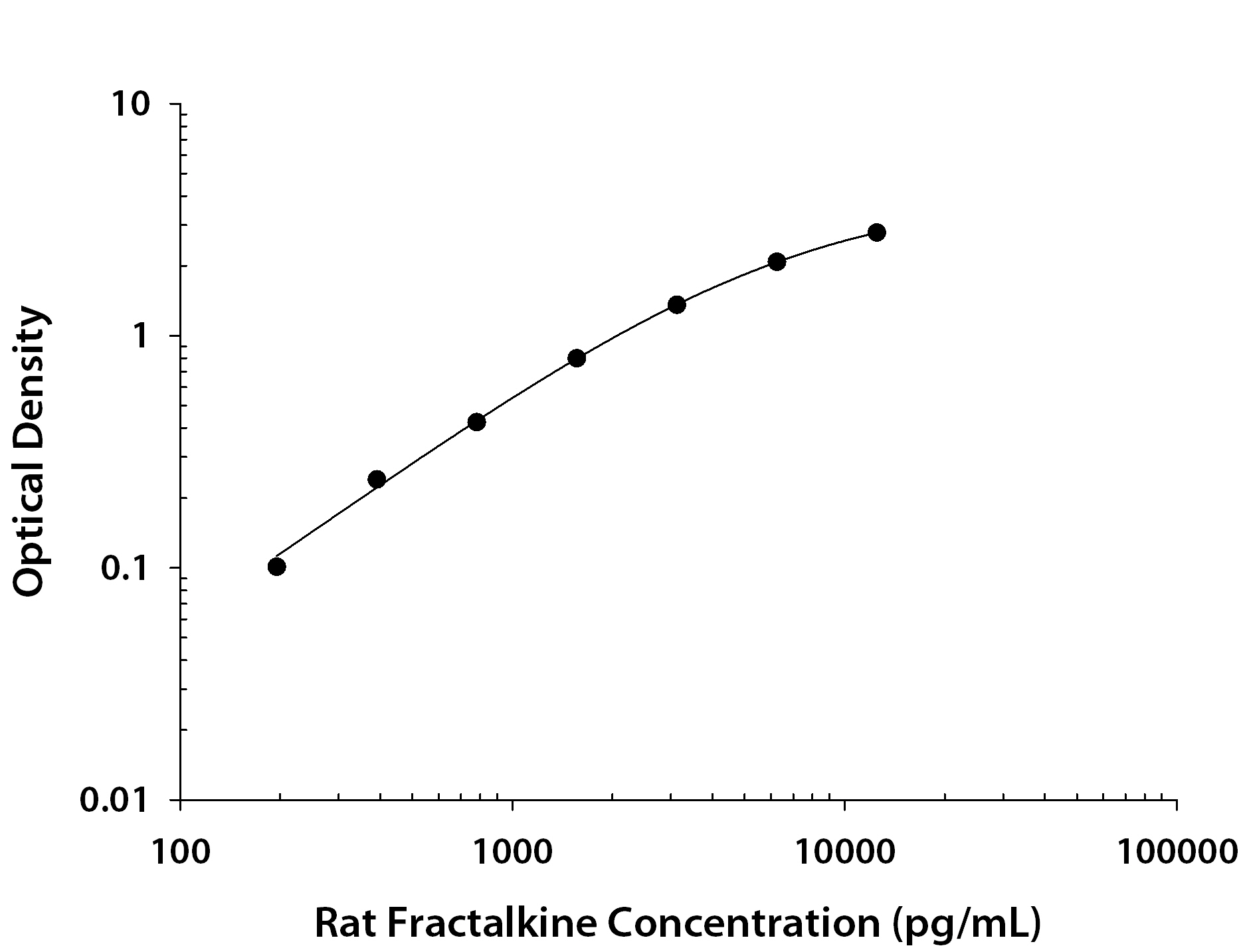 N/A CX3CL1/Fractalkine [Biotin]