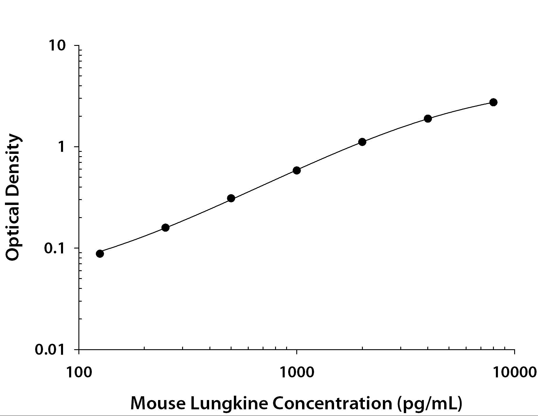 N/A CXCL15/Lungkine [Biotin]